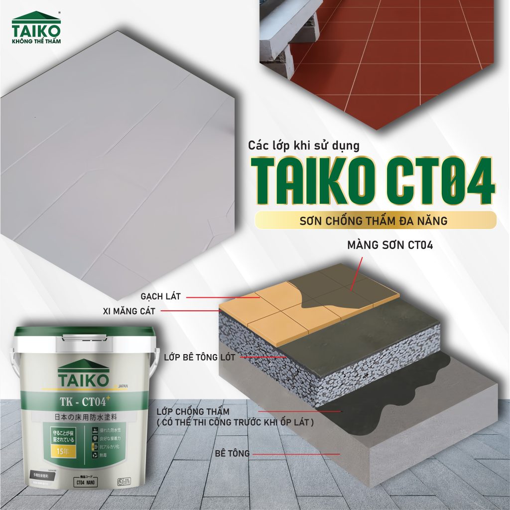 Sơn chống thấm DURAX